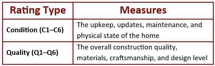 Understanding the Two Core Rating Systems for Condition and Quality